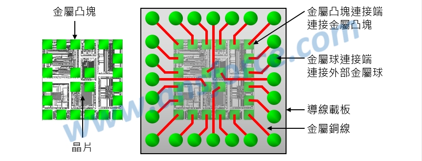 flipchip封装工艺图片